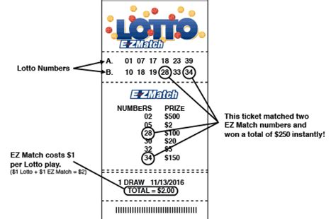 Your lottery entry and details .